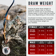 Southwest Archery Takedown Recurve Limbs - Multiple Sizes & Draw Weights For All Archery Models