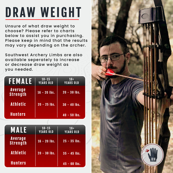 62" Spyder Takedown Recurve Bow Southwest Archery